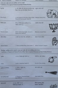 Delhi constituency voting list where Kejriwal (with his broom election symbol) defeated Dikshit (with the hand)