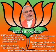 Modi lotus