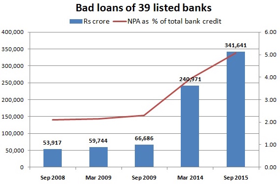 bad-loans-of-39-banks-FirstPost