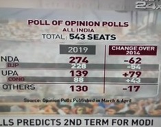 NDTV poll