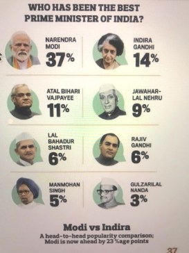 Modi and PMs IMG_6261