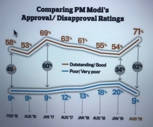 Modi ratings IMG_6262